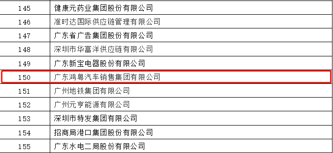 开门红丨开云·(中国)官方网站荣登广东企业500强等三大榜单(图2)