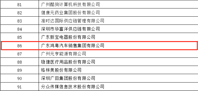 开门红丨开云·(中国)官方网站荣登广东企业500强等三大榜单(图3)