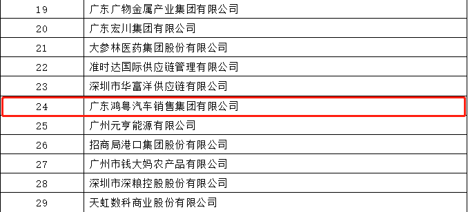 开门红丨开云·(中国)官方网站荣登广东企业500强等三大榜单(图4)